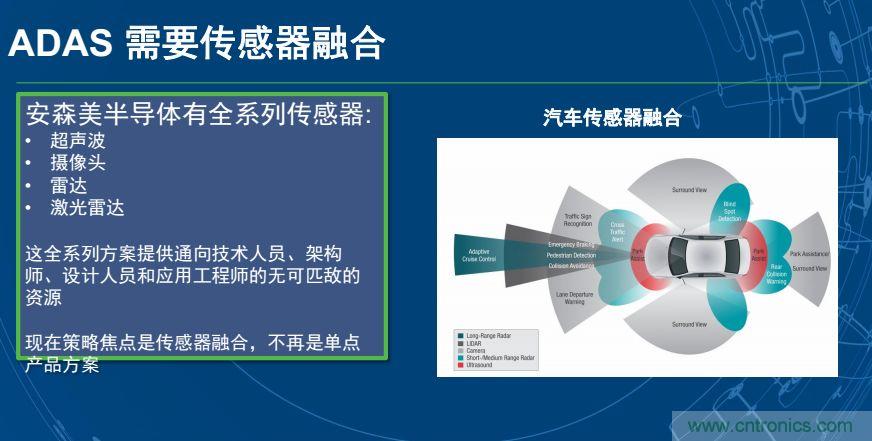 安森美半導體談自動駕駛，傳感器融合是關鍵