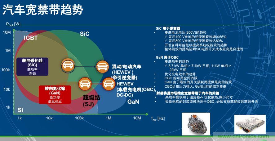 安森美半導體談自動駕駛，傳感器融合是關鍵