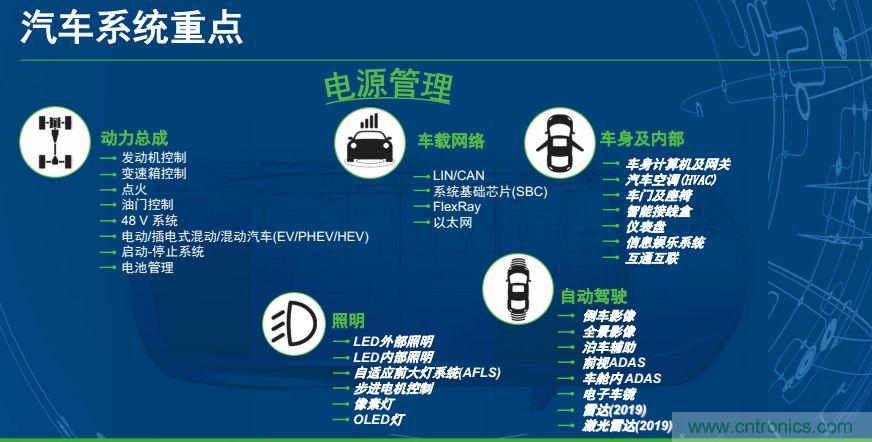 安森美半導體談自動駕駛，傳感器融合是關鍵
