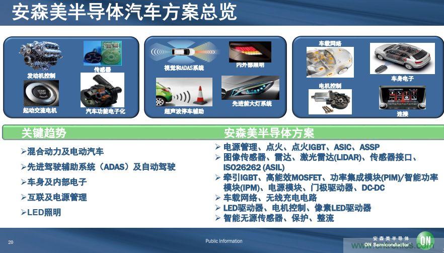 安森美半導體談自動駕駛，傳感器融合是關鍵