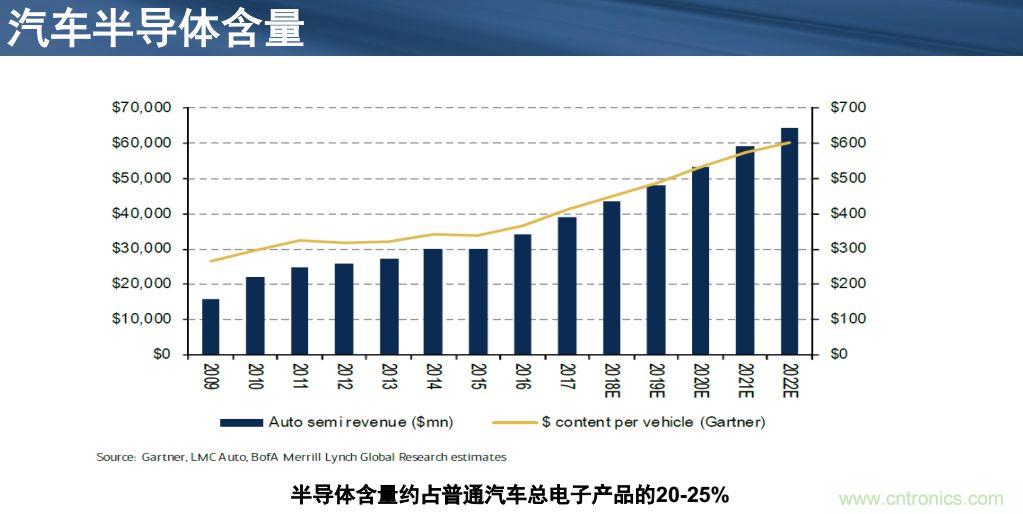 安森美半導體談自動駕駛，傳感器融合是關鍵