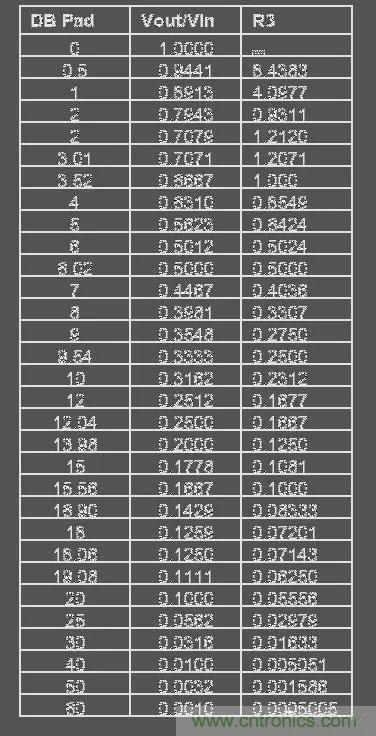 【干貨】運放電路的32個經典應用電路