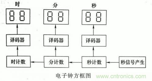 了解這些電路圖規則,一文教你看懂電路圖 了解這些電路圖規則,一文教你看懂電路圖