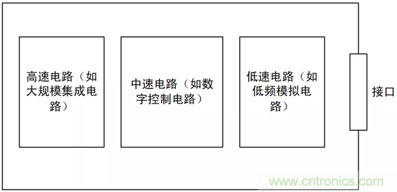 如何通過(guò)PCB布局設(shè)計(jì)來(lái)解決EMC問(wèn)題？