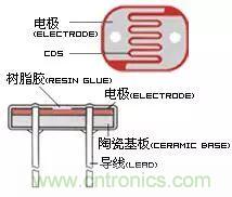 介紹光敏電阻的基礎知識 介紹光敏電阻的基礎知識