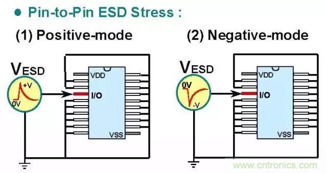 關于靜電放電保護的專業知識，不看可惜了！
