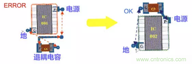 分享高速PCB設計EMI之九大規則