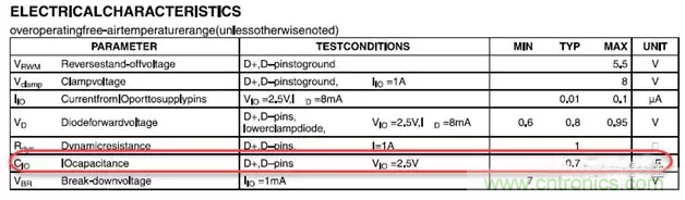 ESD器件對高速信號的影響是什么？