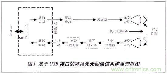 LiFi技術原理、優缺點，可見光無線通信技術應用領域