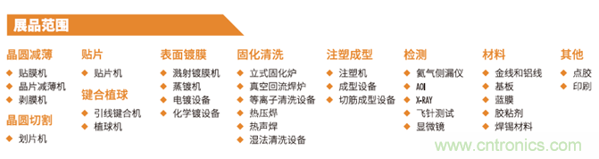 &ldquo;電子人&rdquo;不可錯過的電子行業開年盛會, 2019 NEPCON上海展預登記正式開啟！