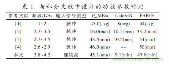基于GaN HEMT的S波段的功率放大器設計 基于GaN HEMT的S波段的功率放大器設計
