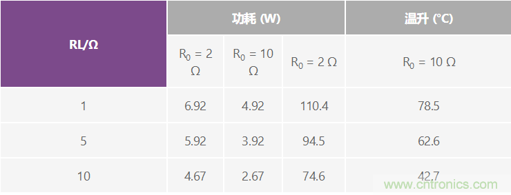 高精度、快速建立的大電流源