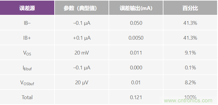 高精度、快速建立的大電流源