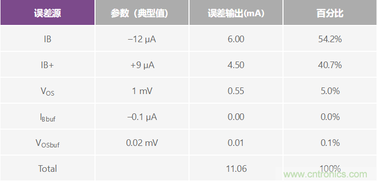 高精度、快速建立的大電流源
