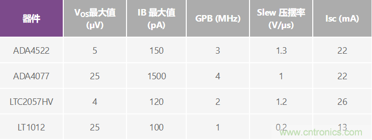 高精度、快速建立的大電流源