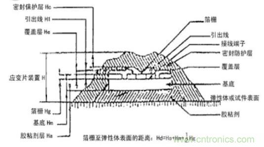 應變式測力傳感器工作原理，校準及使用保養(yǎng)詳解