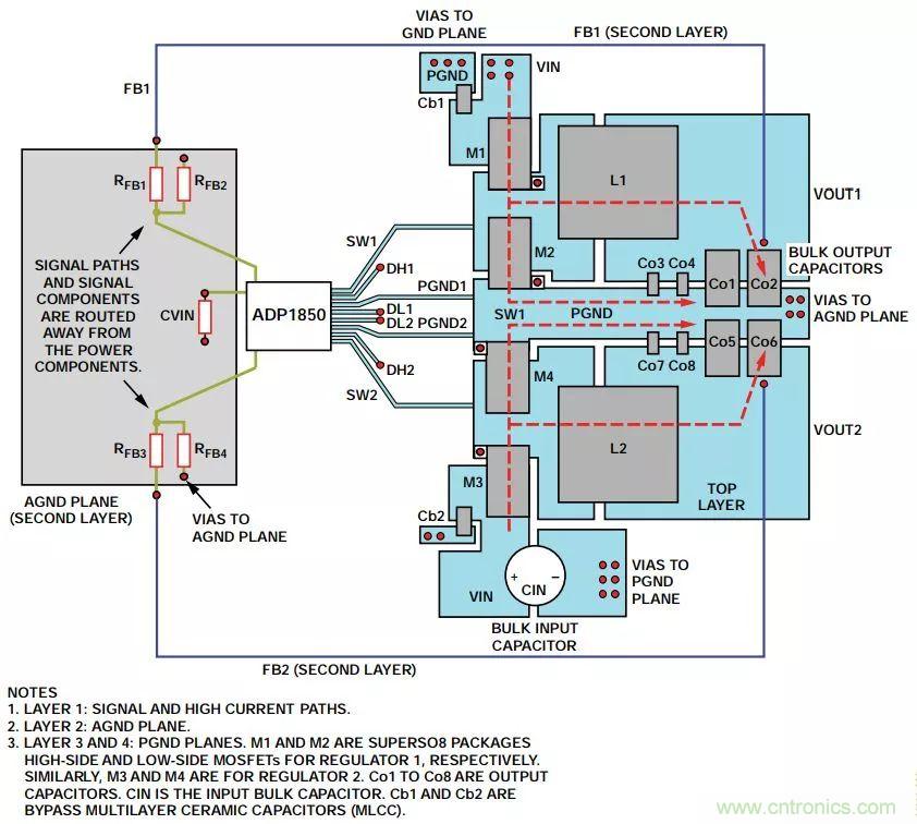 由開關電源布局不當而引起的噪聲如何避免？