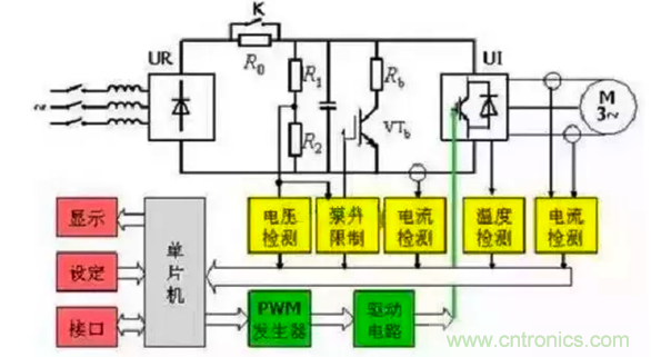 變頻器的結(jié)構(gòu)原理 變頻器的結(jié)構(gòu)原理