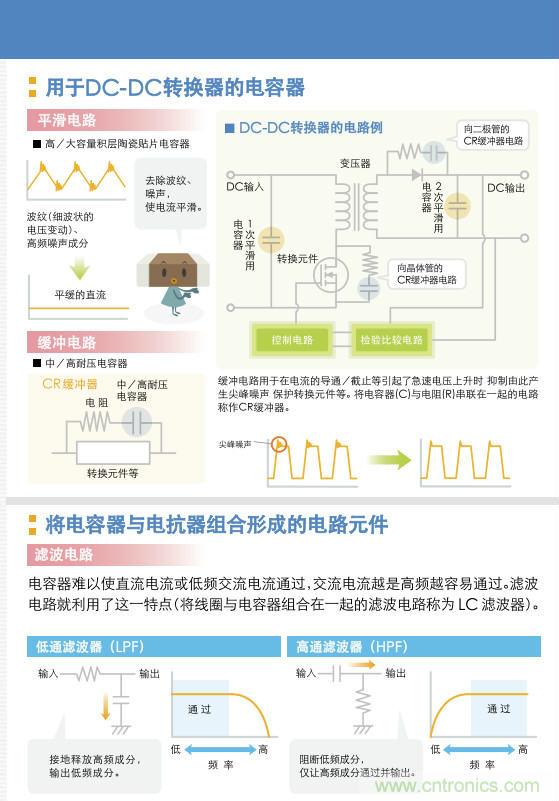 看漫畫,學電容
