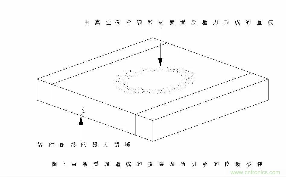 熟知陶瓷電容的細節，通往高手的必經之路