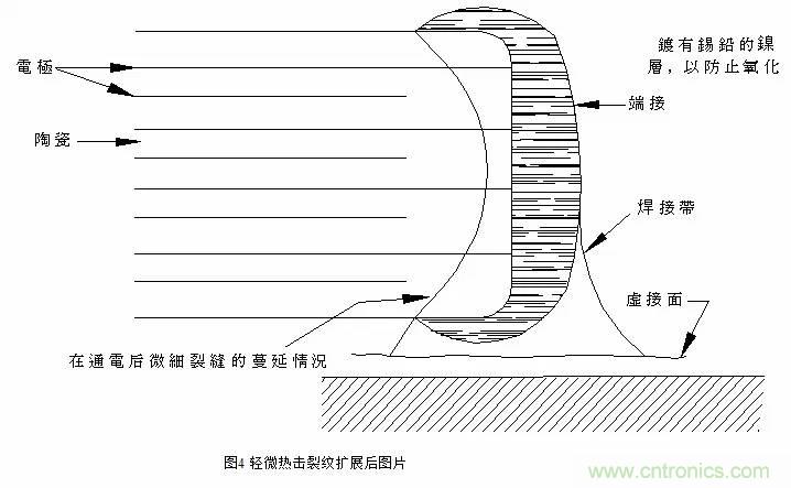 熟知陶瓷電容的細節，通往高手的必經之路