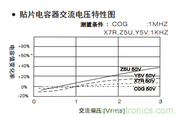 熟知陶瓷電容的細節，通往高手的必經之路