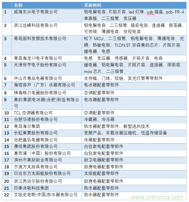 電子行業年度盛會，精彩一觸即發！&mdash;&mdash;文末彩蛋更精彩！