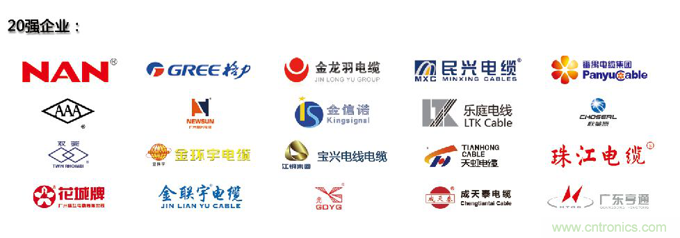2019廣州國際線纜展致力打造線纜業界盛會, 攜&ldquo;3+4&rdquo;亮點載譽而歸