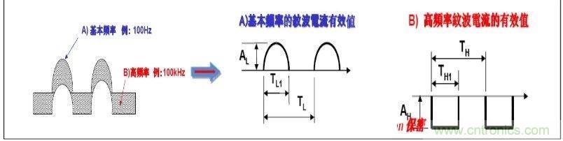 紋波電流到底為何物?鋁電解電容的紋波電流如何計算?