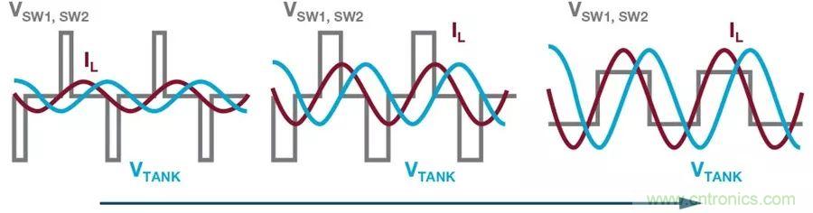 無線電池充電器設計太繁瑣?試試感性這條路