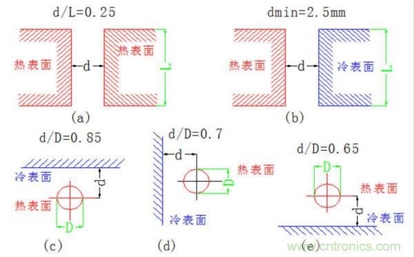 你可以用這10種方法來為你的PCB散熱！