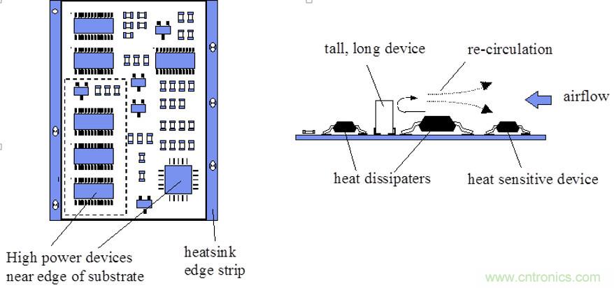 你可以用這10種方法來為你的PCB散熱！