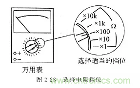 基礎知識篇&mdash;&mdash;電阻
