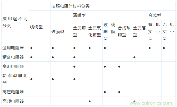 基礎知識篇&mdash;&mdash;電阻