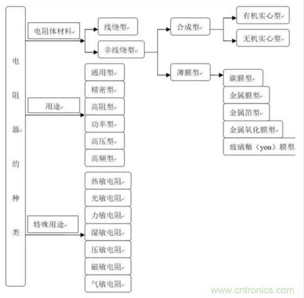 基礎知識篇&mdash;&mdash;電阻