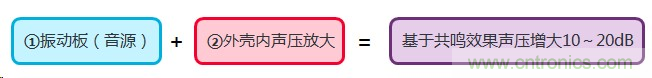 詳述壓電聲音元件的發聲機理 詳述壓電聲音元件的發聲機理