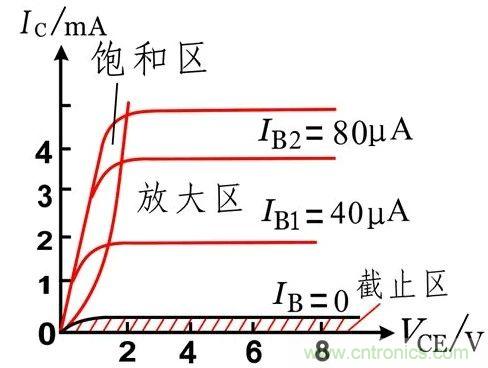 硬件開發，我想和MOS管聊聊