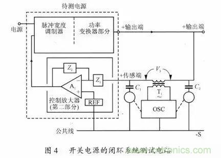 開關電源穩定性的設計與測試！