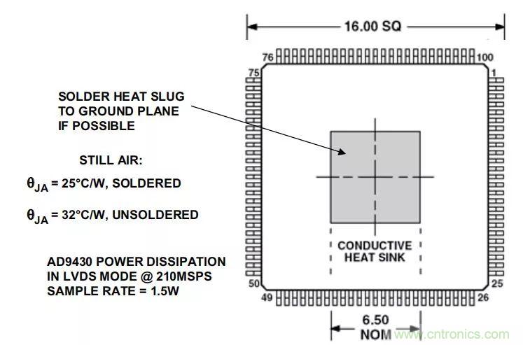 夏日炎炎，電路散熱技巧你都Get到沒有？