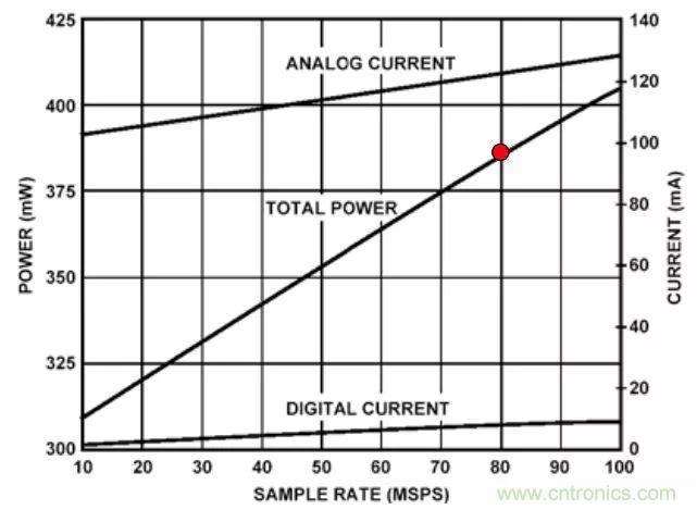 夏日炎炎，電路散熱技巧你都Get到沒有？