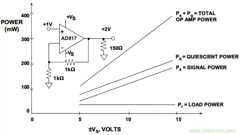 夏日炎炎，電路散熱技巧你都Get到沒有？