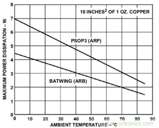 夏日炎炎，電路散熱技巧你都Get到沒有？