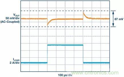 這款高效又緊湊的電源解決方案,用過的設計師們都說好