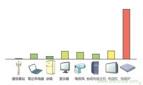認(rèn)識你不容易&mdash;看不見的電磁輻射