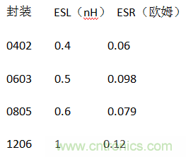 殊途同歸，從兩個(gè)角度解釋電容退耦原理