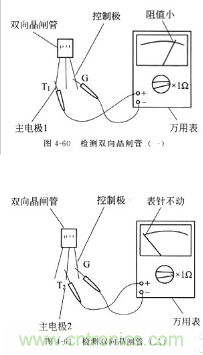 三大檢測(cè)晶閘管方法分析，你都會(huì)嗎？