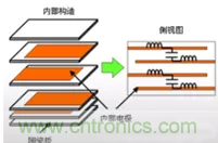 教你識別假冒MLCC，避免企業(yè)巨額損失