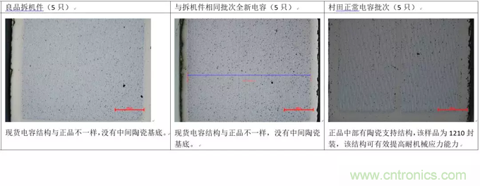 教你識別假冒MLCC，避免企業(yè)巨額損失