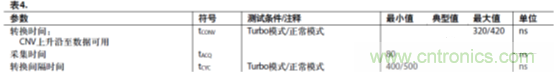 運(yùn)放設(shè)計(jì)這十個(gè)坑點(diǎn)，你遇到過幾個(gè)？