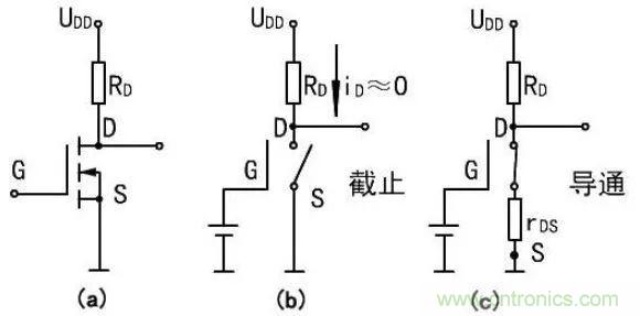 掌握MOS管選型技巧，老司機(jī)只要七步！